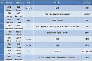 勇士VS快船裁判组：凯文-斯科特主裁 女裁斯科特在列